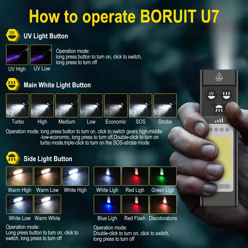 ไฟฉาย BORUiT U7 UV LED EDC 110 - Fishing Kit Compact บทวิจารณ์และราคา